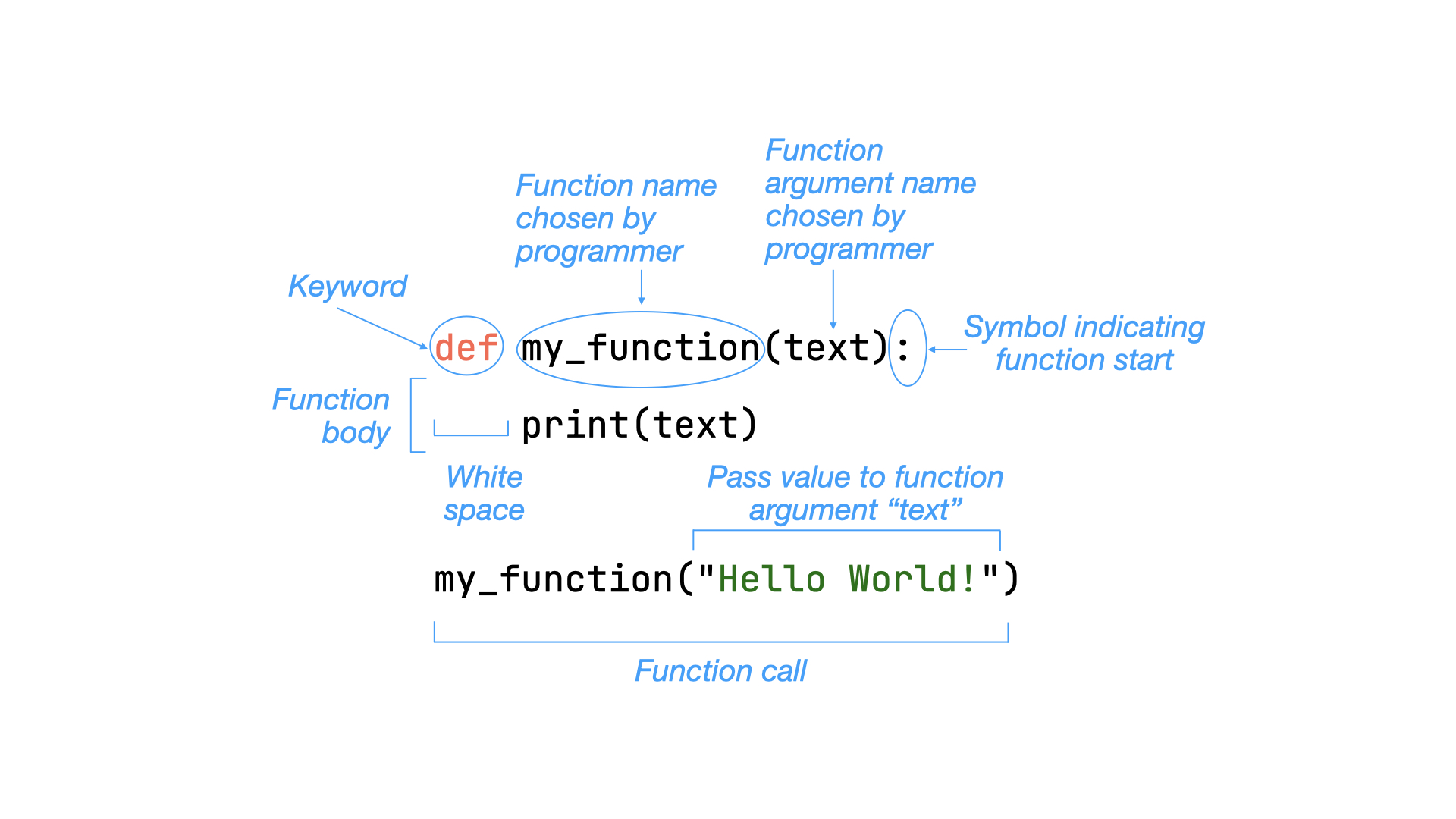 Function Structure Def