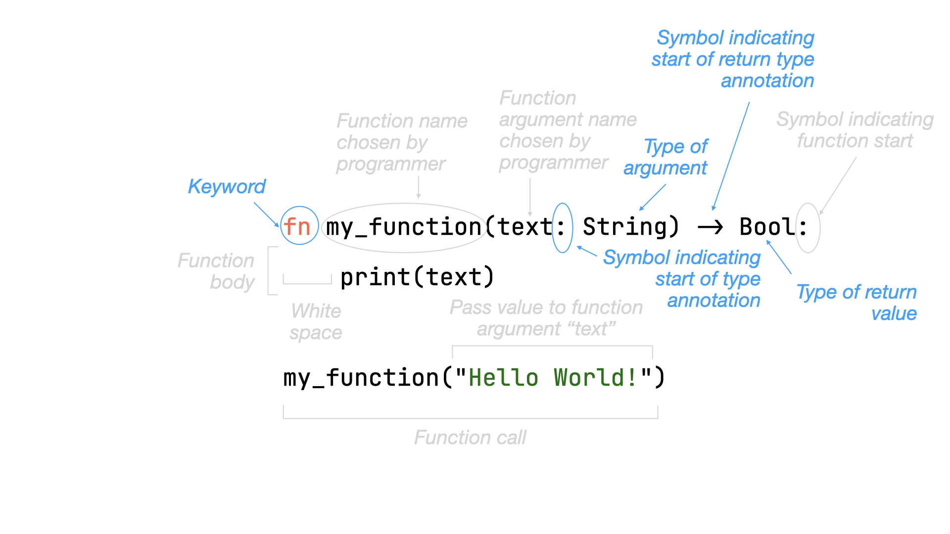 Function Structure Fn